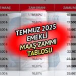 Emeklilik artışının hesaplanması Temmuz 2025 (yüzde 16,67 oran) || Emeklilik Temmuz ayında ne kadar olacak, en düşük emekli maaşı ne kadar? 2025 Temmuz-Aralık-Aralık SSK, Bağ-Kur emekli maaşı hesaplama tablosu