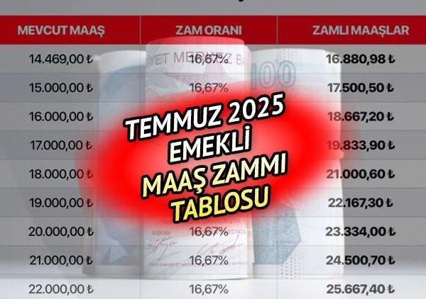 Emeklilik artışının hesaplanması Temmuz 2025 (yüzde 16,67 oran) || Emeklilik Temmuz ayında ne kadar olacak, en düşük emekli maaşı ne kadar? 2025 Temmuz-Aralık-Aralık SSK, Bağ-Kur emekli maaşı hesaplama tablosu