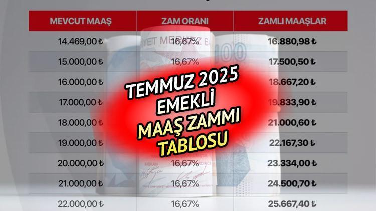 Emeklilik artışının hesaplanması Temmuz 2025 (yüzde 16,67 oran) || Emeklilik Temmuz ayında ne kadar olacak, en düşük emekli maaşı ne kadar? 2025 Temmuz-Aralık-Aralık SSK, Bağ-Kur emekli maaşı hesaplama tablosu
